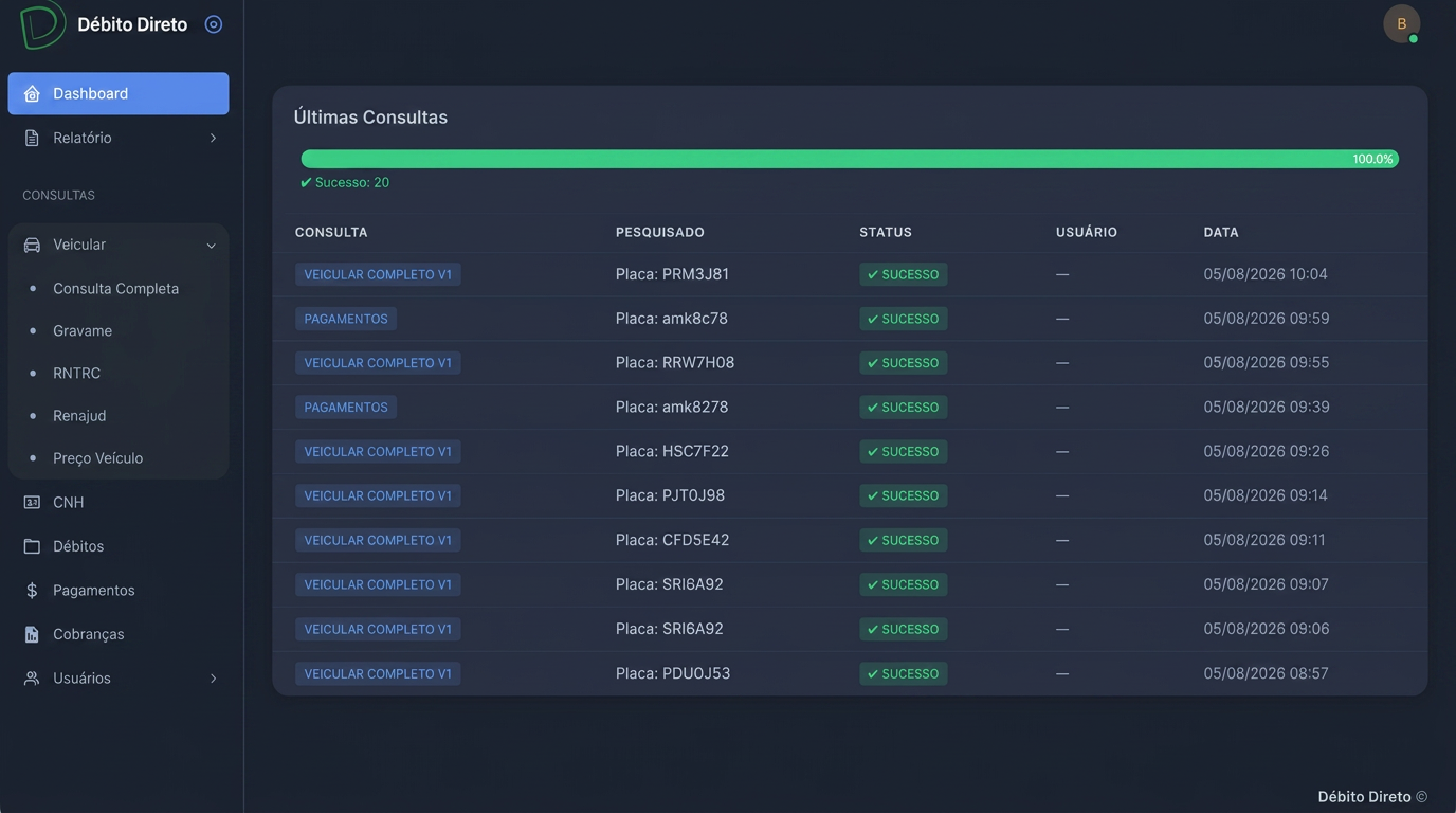Dashboard do painel Débito Direto com histórico de últimas consultas veiculares